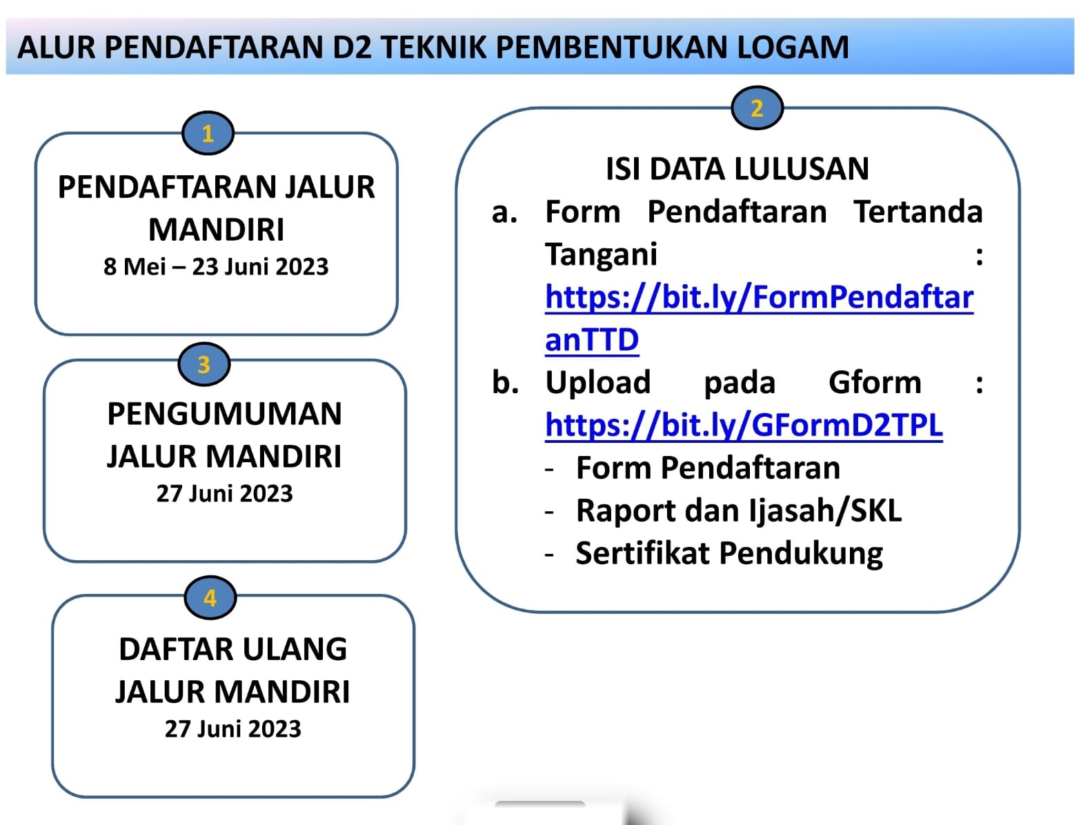D2 Fast Track-2